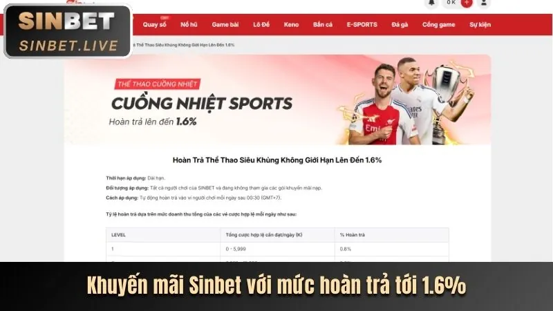 Tổng quan các môn thể thao đa dạng trên nền tảng win99 club